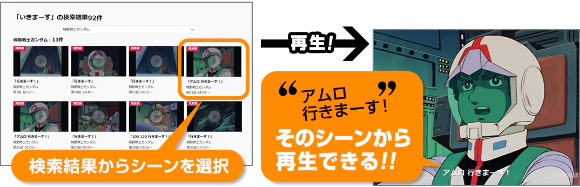 セリフ検索とは